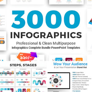 Infographics Complete Bundle PowerPoint Templates